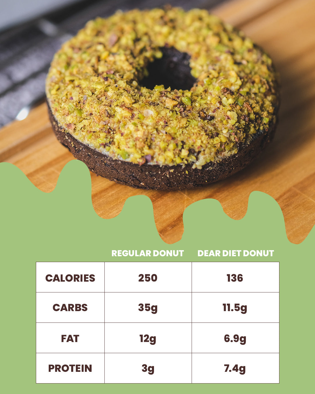 PROTEIN CHOCOLATE-PISTACHIO DONUTS