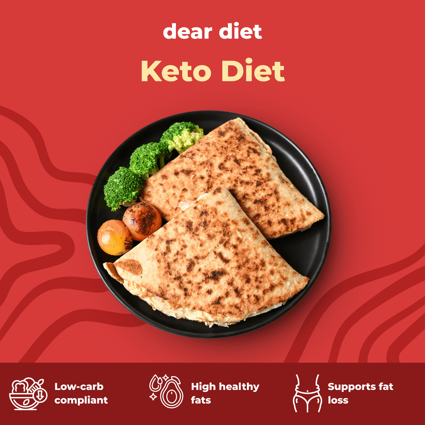 Ketogenic Diet Meal